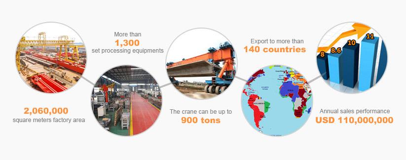 ПОДРШКА ИУНТИАН ЦРАНЕ СЕРВИЦЕ YUNTIAN CRANE SERVICE SUPPORT